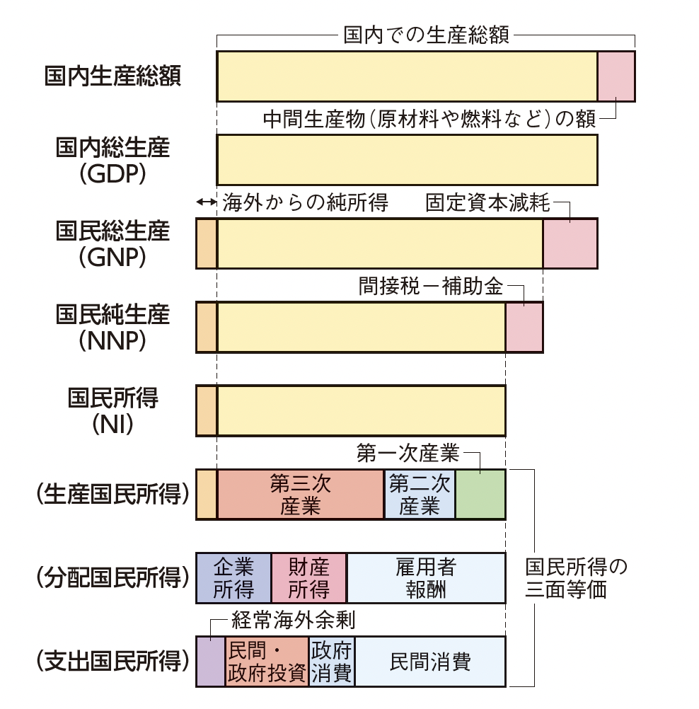経済を読み解くレンズを手にしよう - 教育図書