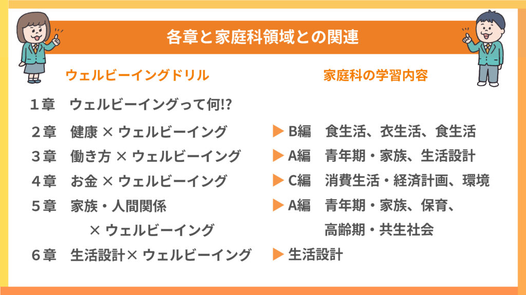 ウェルビーイングドリル