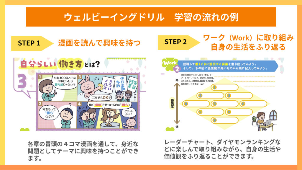 ウェルビーイングドリル