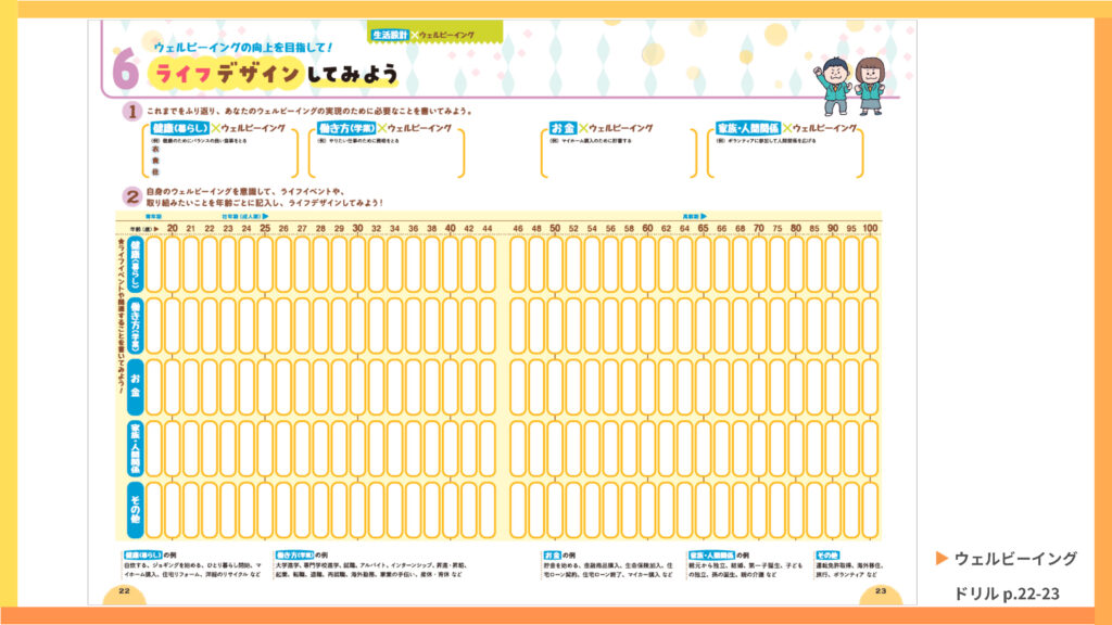 ウェルビーイングドリル