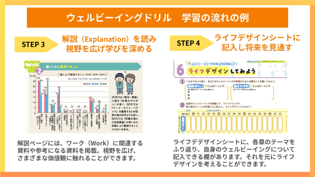 ウェルビーイングドリル
