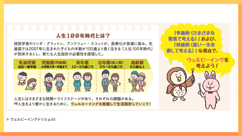 ウェルビーイングドリル