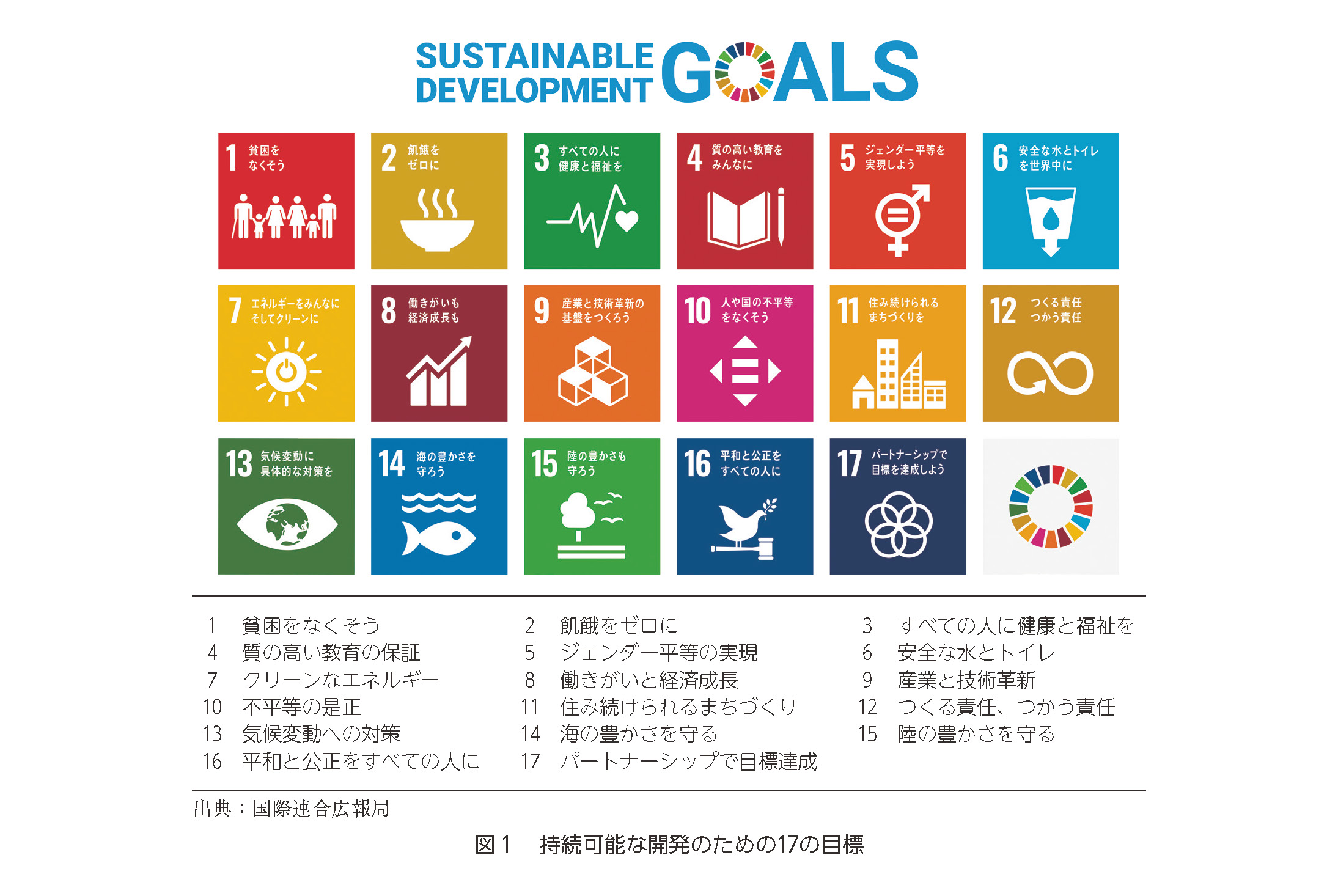 SDGsと家庭科カリキュラム・デザイン,SDGs,持続可能な開発のための17の目標
